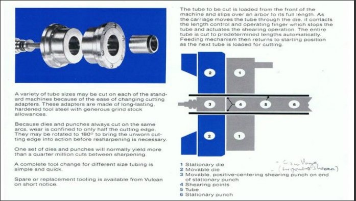 Principe de coupe par cisaillage - Hanssen Machine Tolls